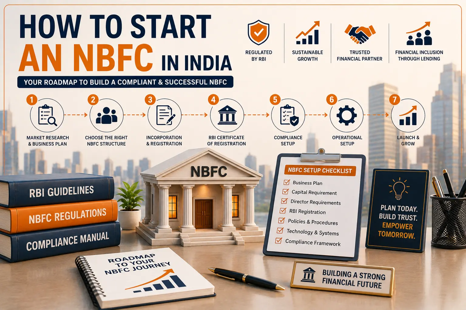How to Start a NBFC in India